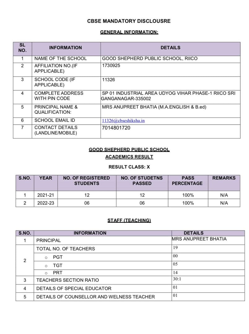 Description of the image